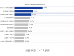 戶外廣告會(huì)成為手機(jī)品牌的傾心之選嗎？