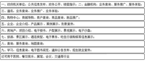 數(shù)字標牌觸控技術(shù)概述