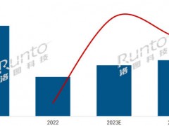 2023年中國大陸數(shù)字標(biāo)牌市場將達(dá)65.2萬臺，增長29.6%；2024年預(yù)測再漲10%