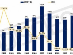 2023 LCD拼接招投標(biāo)市場盤點(diǎn)：旺季不旺，監(jiān)控場景屬性突出